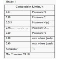 Titanium Spiral Wound Gaskets,Ti2,sunwell have raw materials(SUNWELL)